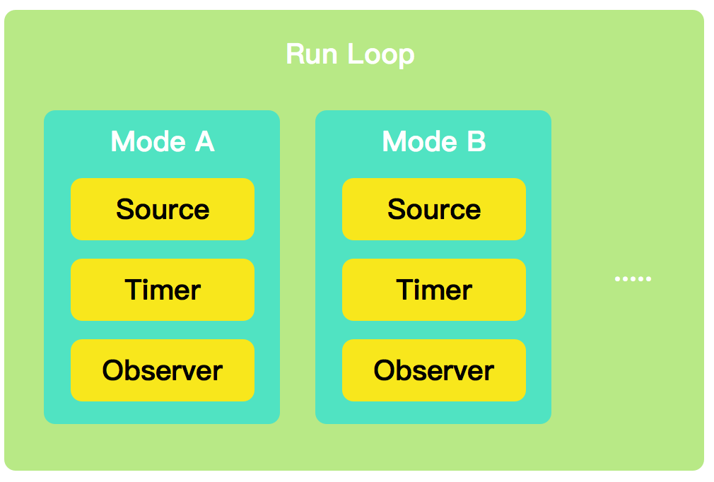 读 Threading Programming Guide 笔记（二） 程序员说